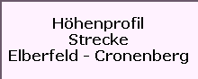 Hhenprofil

Strecke

Elberfeld - Cronenberg